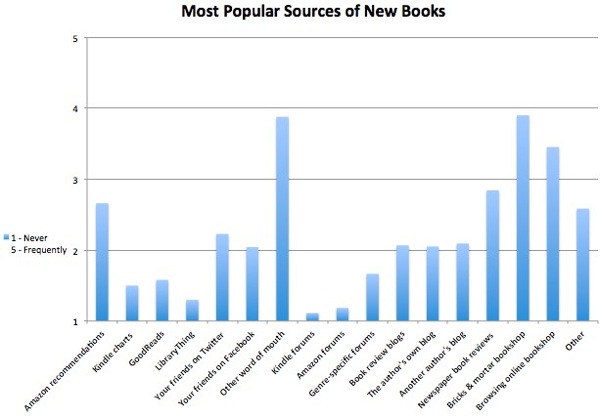 Most popular sources