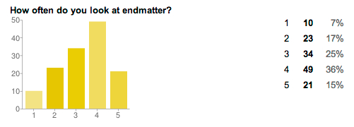 Endmatter frequency